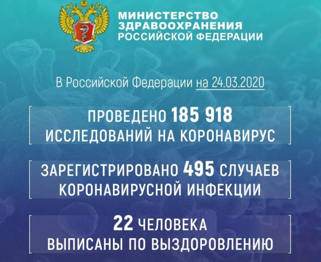 данные по заболевшим коронавирусом в России на 24.03.2020